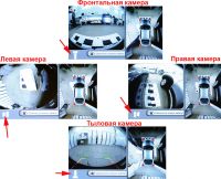 INСAR (Intro) RBV-01 Автомобильная система кругового обзора. Изображение 1